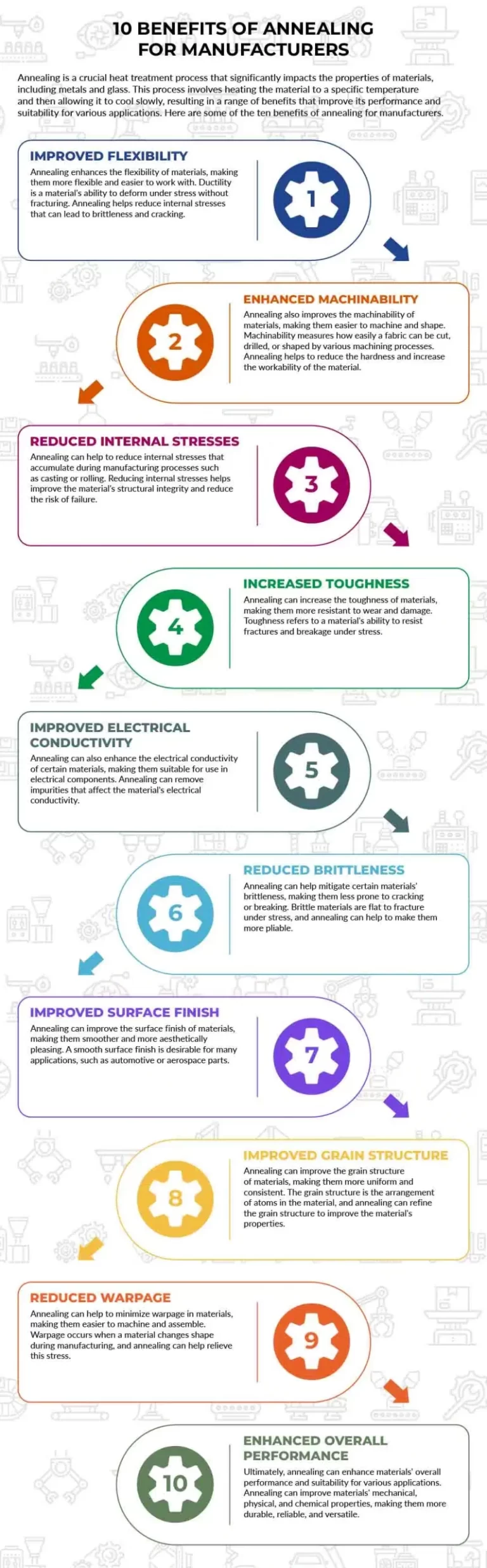 10 Benefits of Annealing for Manufacturers Infographic
