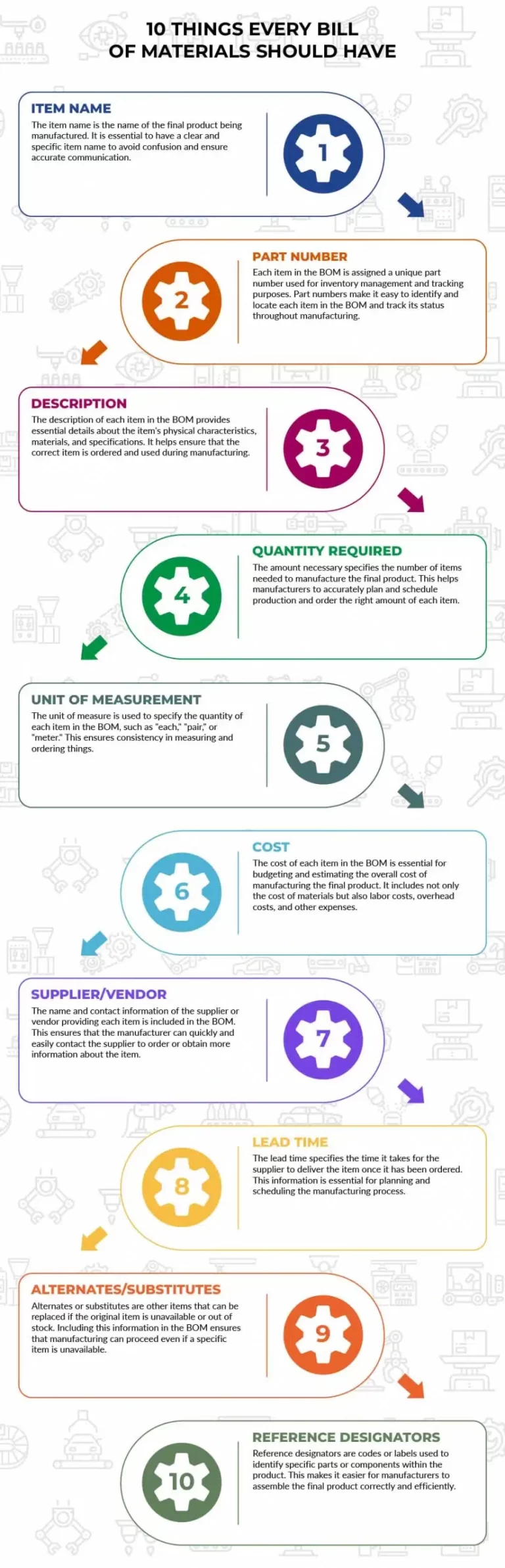 10 Things Every Bill of Materials Should Have Infographic