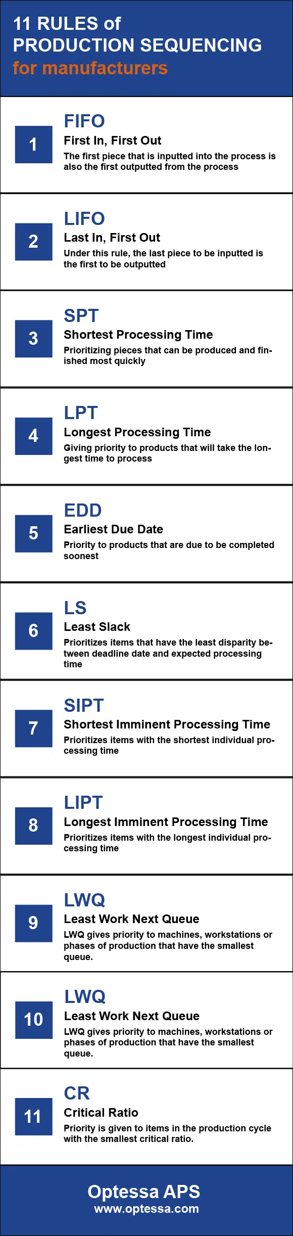 11 Production Sequencing Rules Infographic
