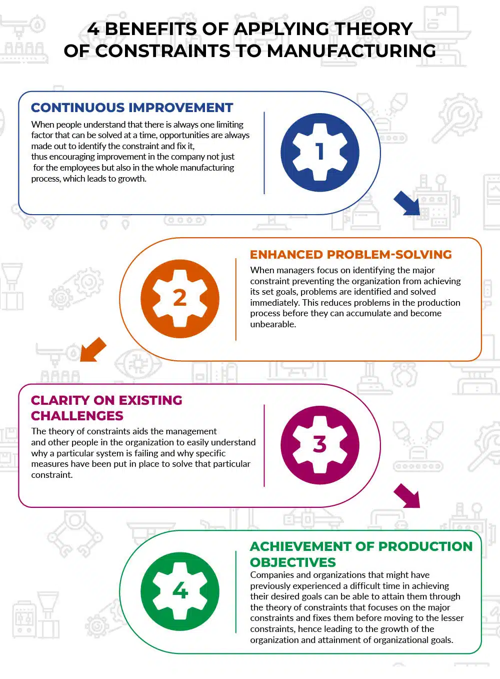 4 Benefits of Applying Theory of Constraints to Manufacturing Infographic