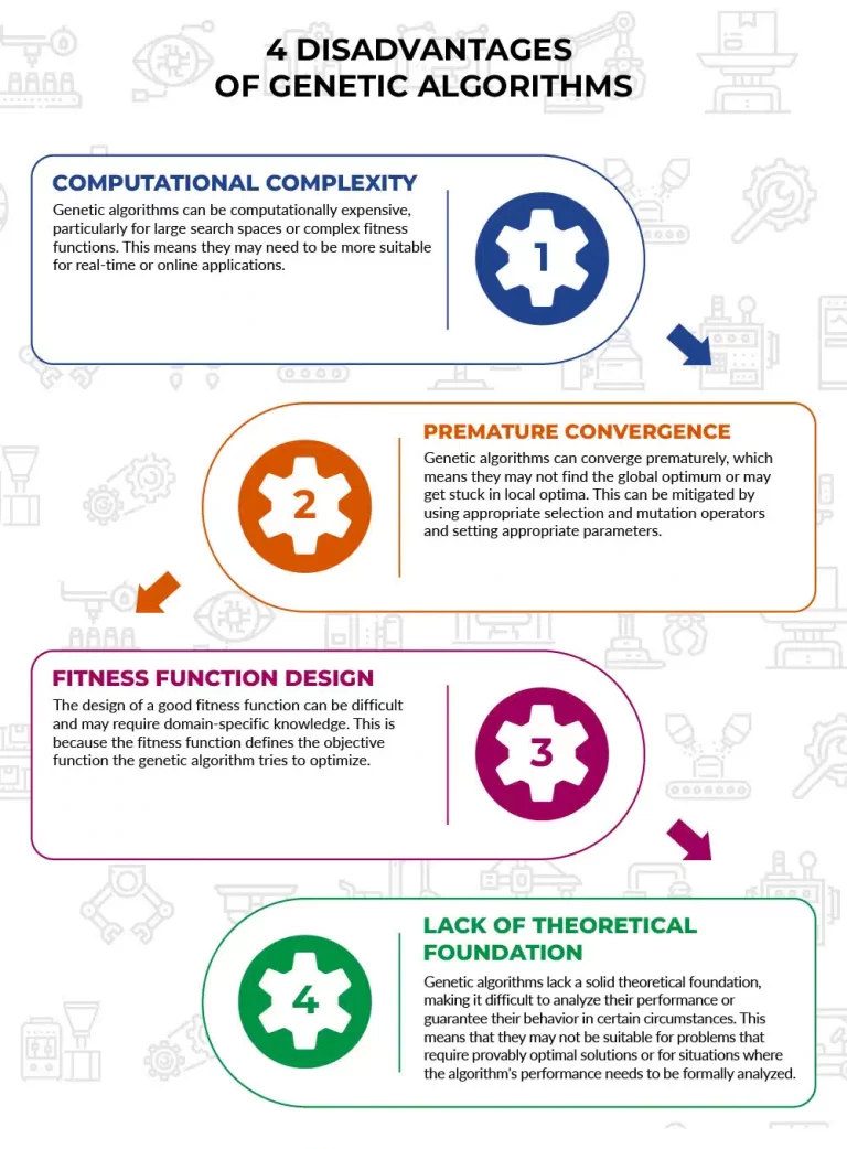 4 Disadvantages of Genetic Algorithms