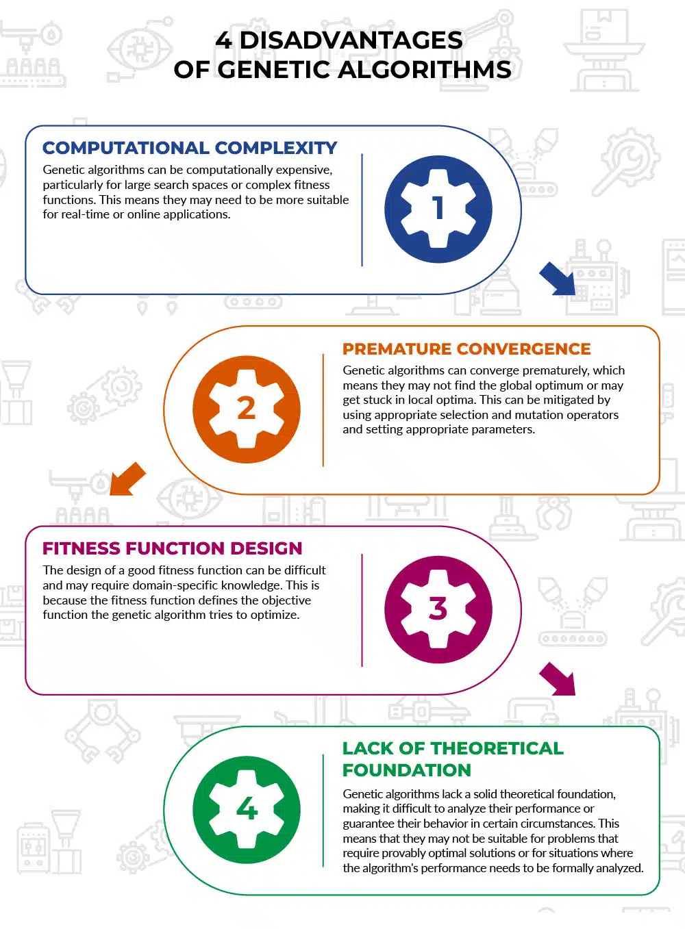 4 Disadvantages of Genetic Algorithms