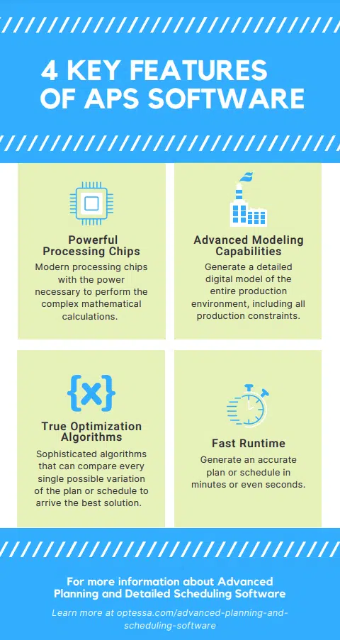 4 Key Features Of APS Infographic