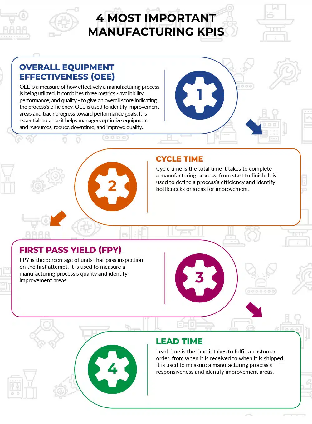 4 Most Important Manufacturing KPIs Infographic