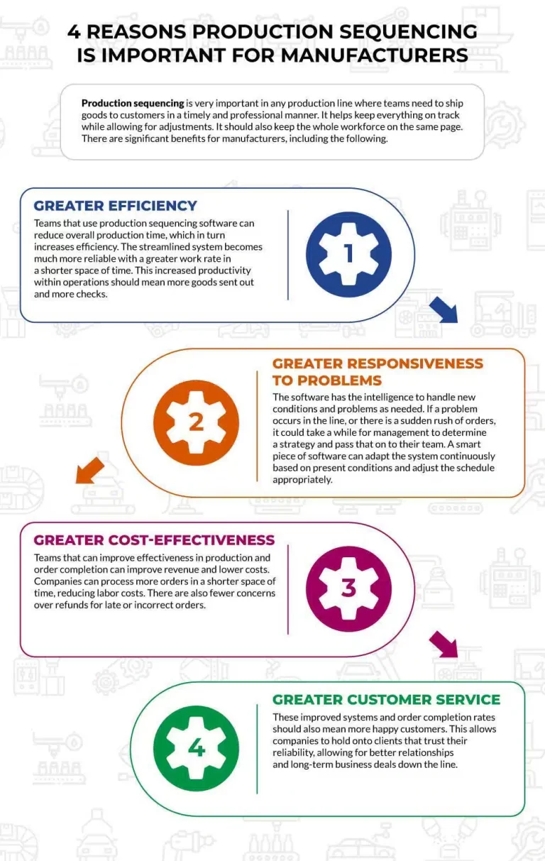 4 Reasons Production Sequencing is Important for Manufacturers Infographic
