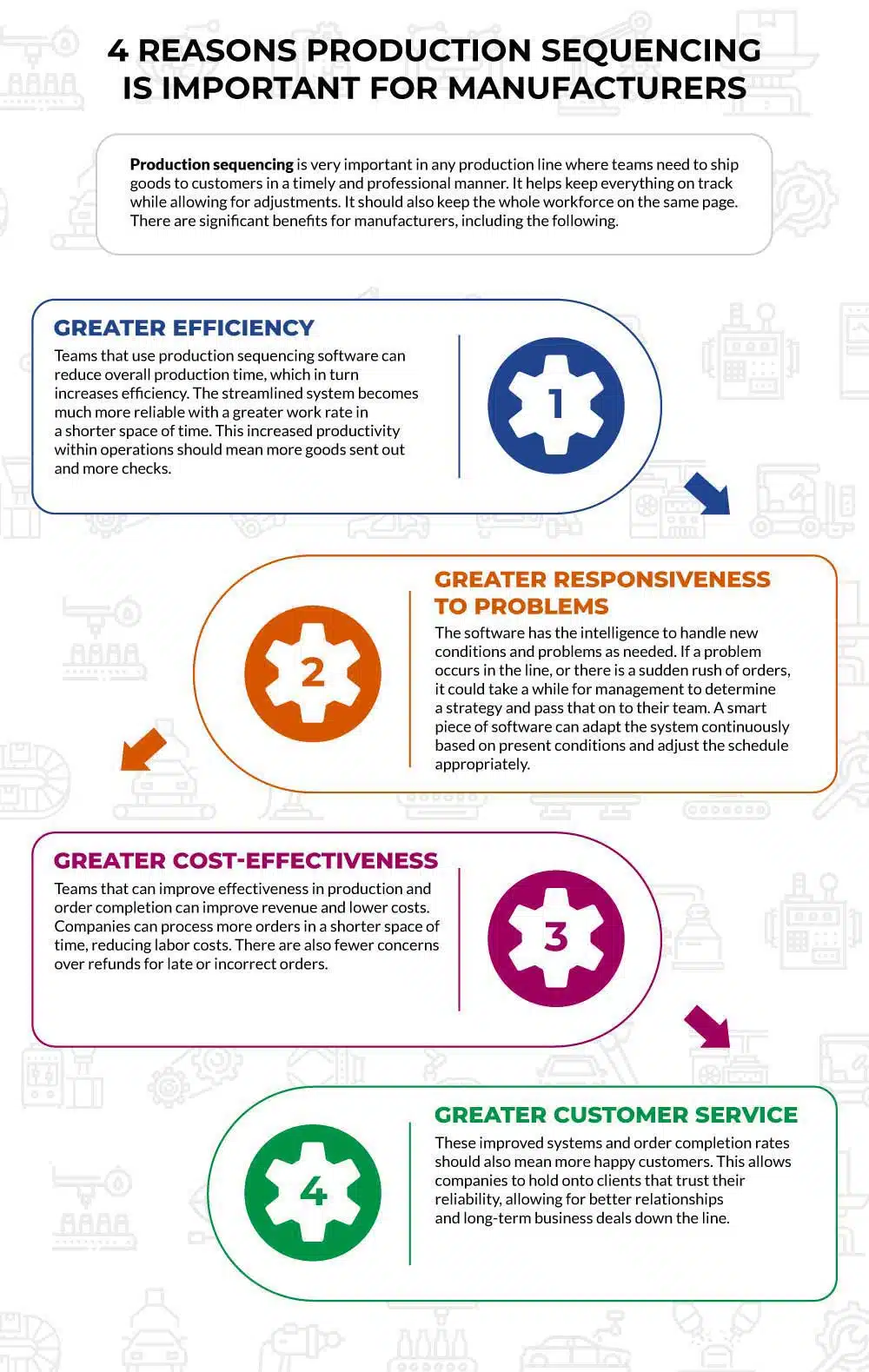 4 Reasons Production Sequencing is Important for Manufacturers Infographic