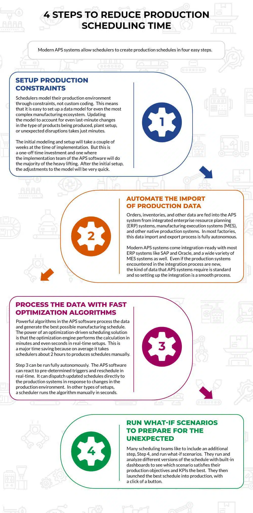 4 Steps to Reduce Production Scheduling Time Infographic