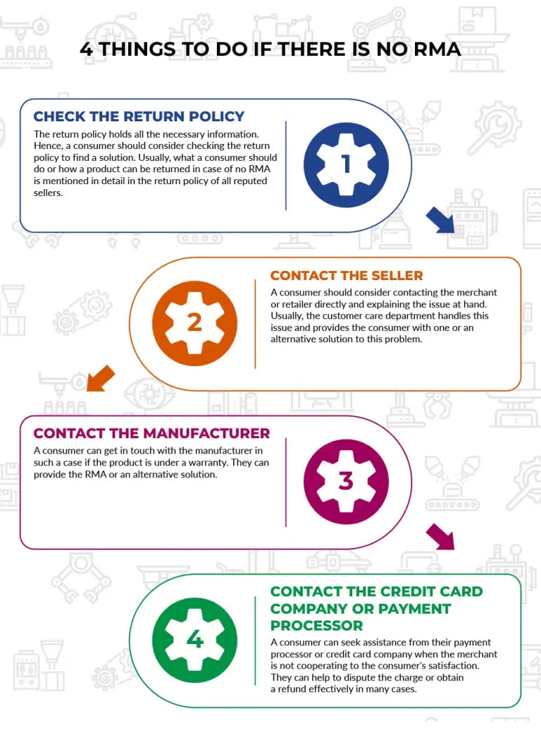 4 Things to Do if There is No RMA Checklist Infographic