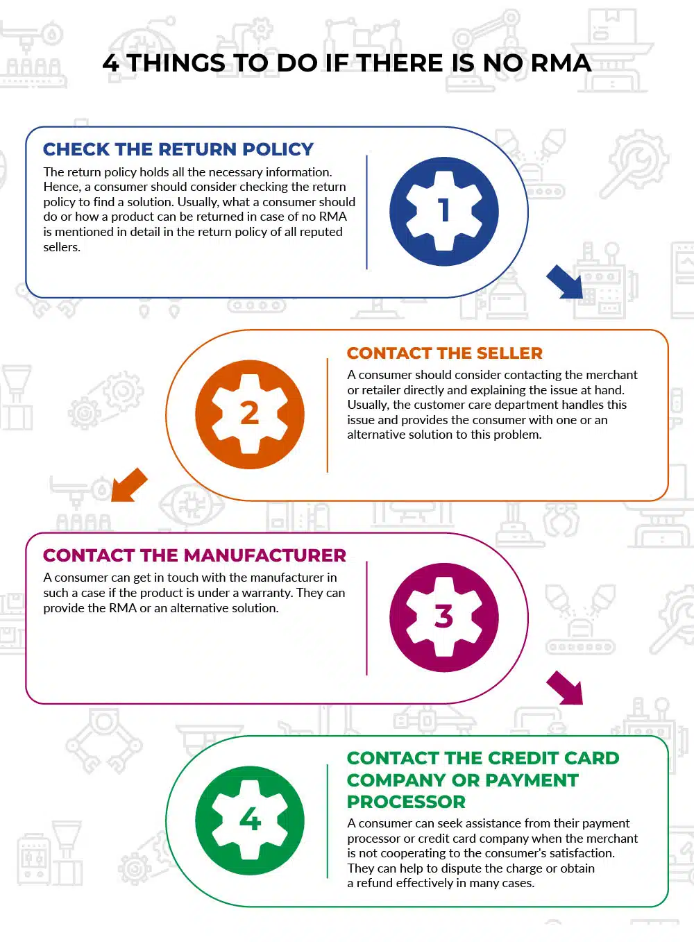 4 Things to Do if There is No RMA Checklist Infographic