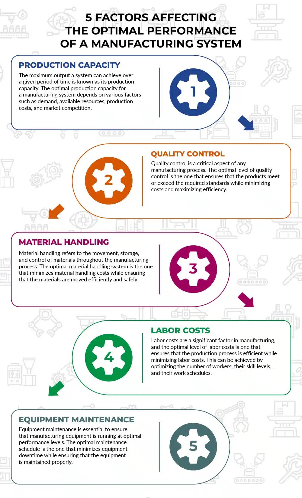 5 Factors Affecting the Optimal Performance of a Manufacturing System Infographic