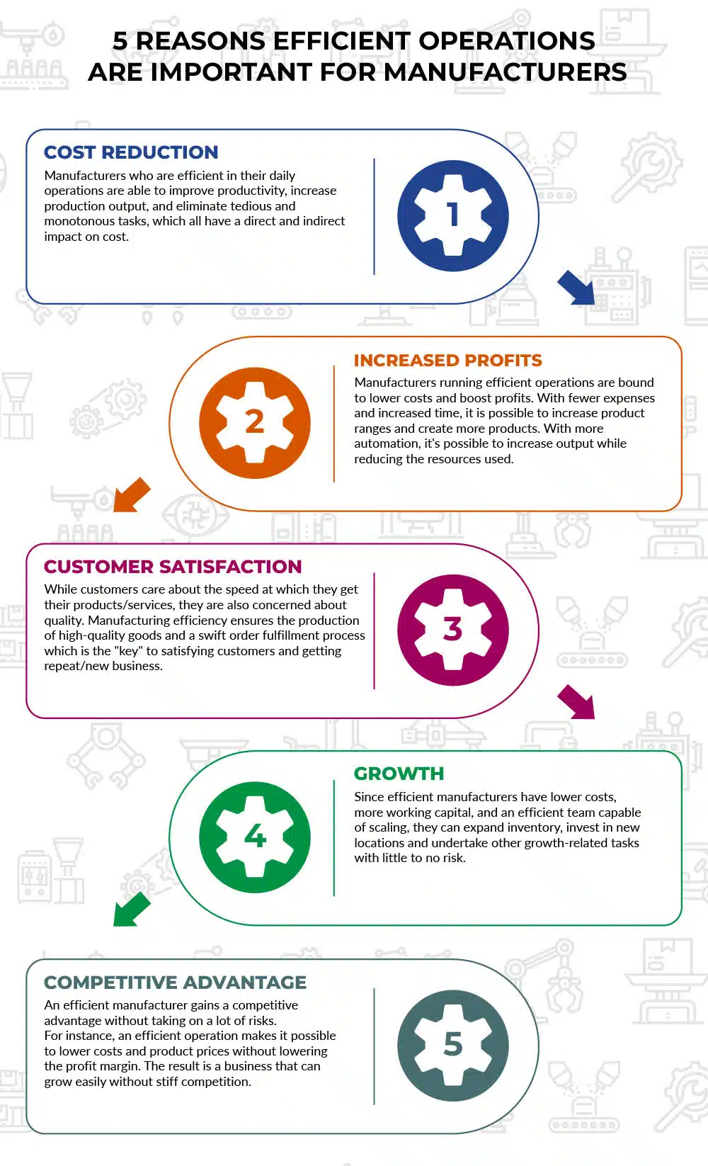 5 Reasons Why Efficient Operations are So Important for Manufacturers