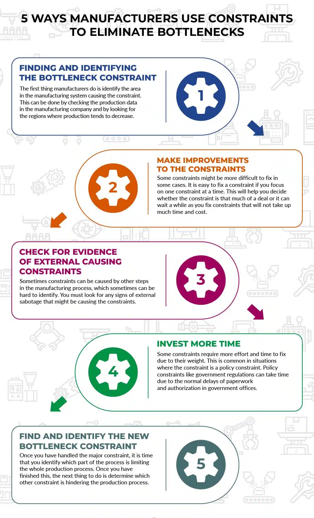 5 Ways Manufacturers Use Constraints to Eliminate Bottlenecks