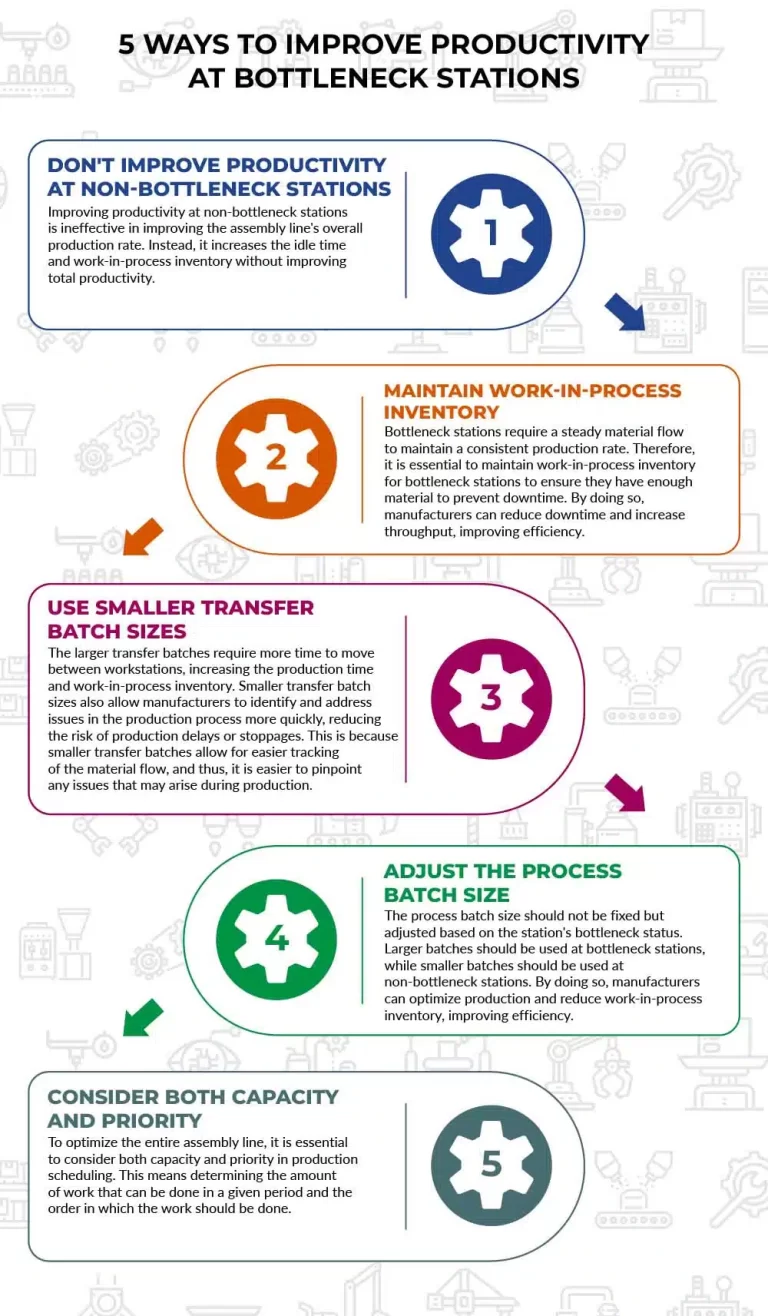 5 Ways to Improve Productivity at Bottleneck Stations Infographic