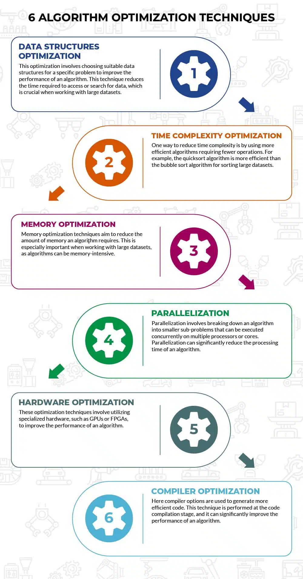 6 algorithm optimization techniques infographic