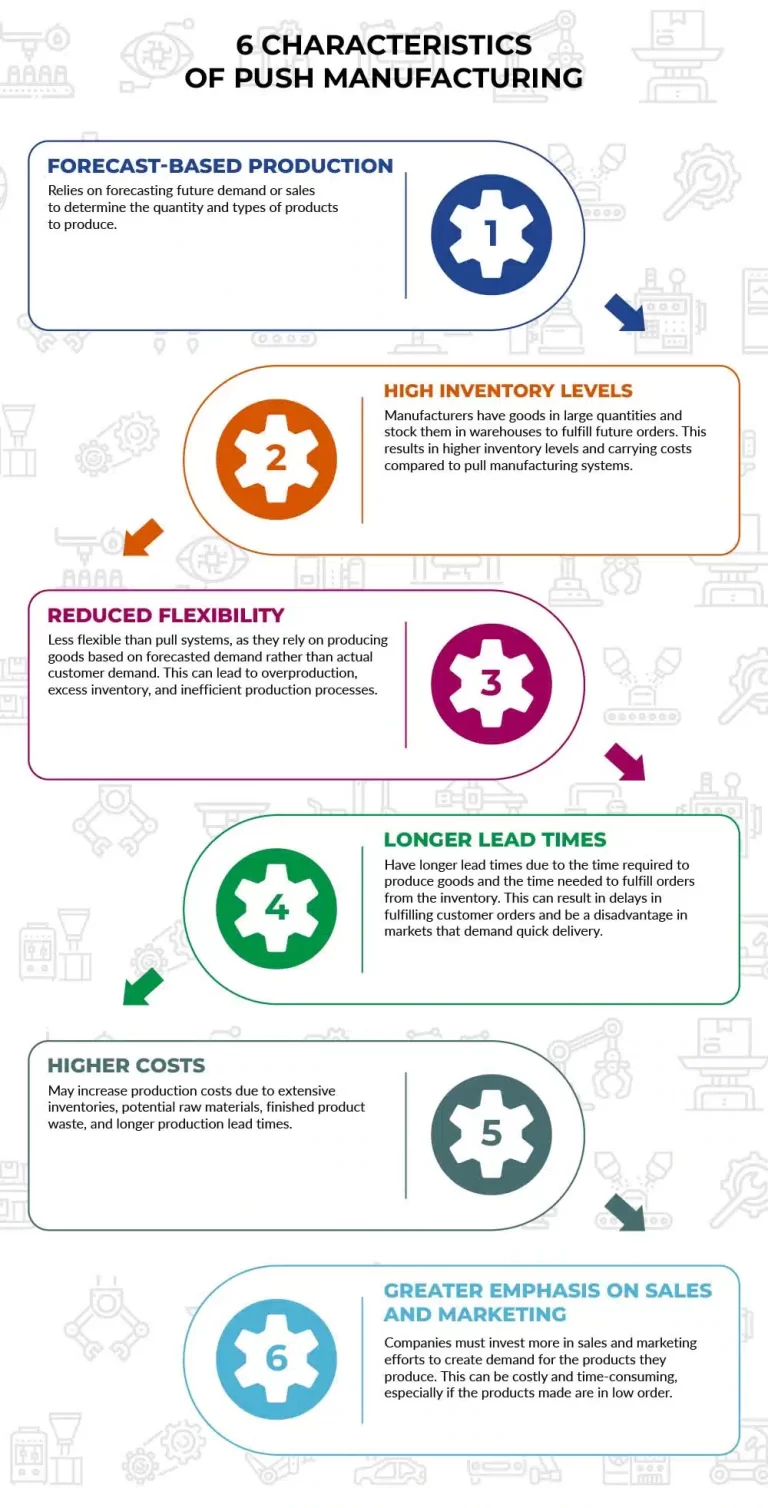 6 Characteristics of Push Manufacturing Infographic