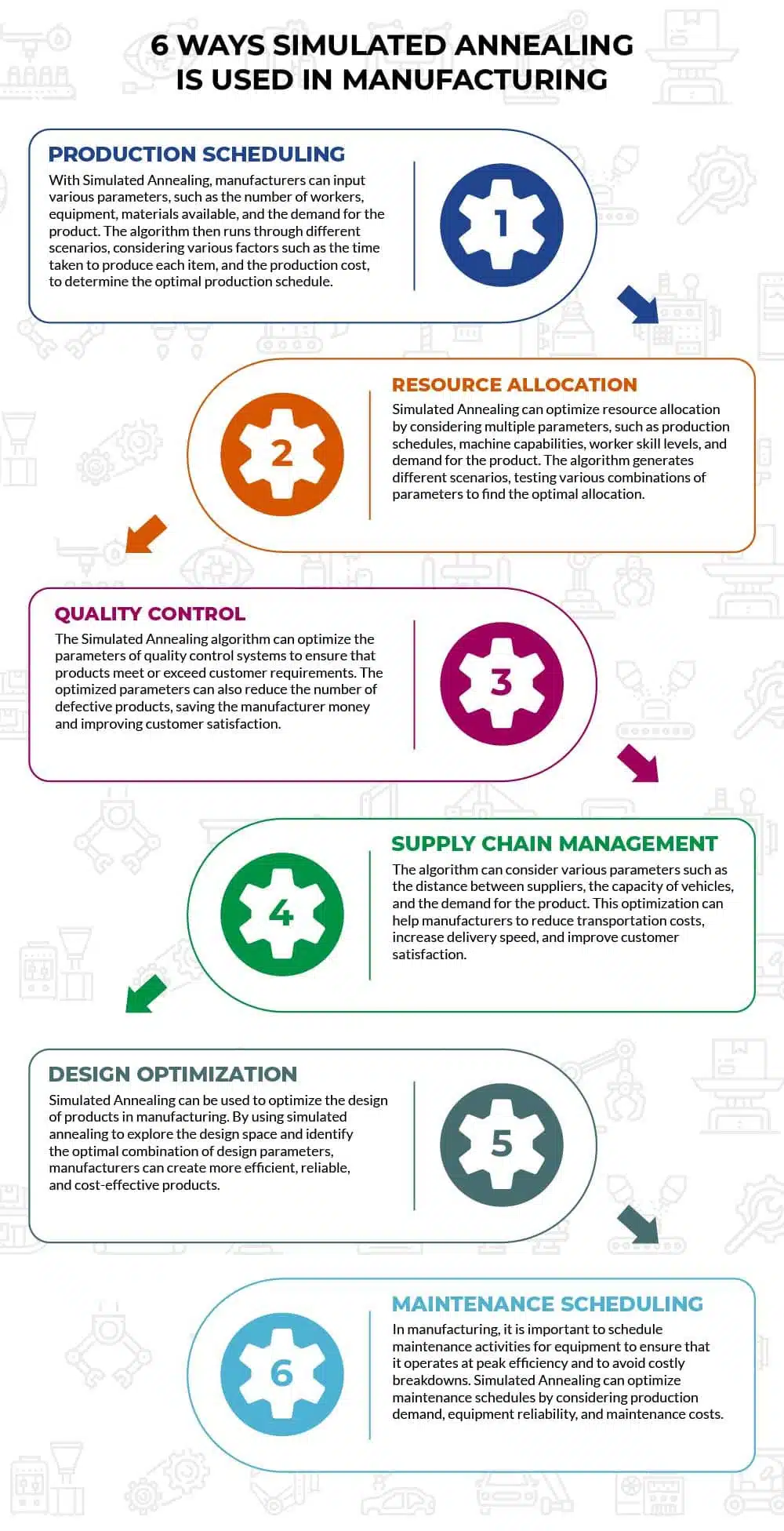 6 Ways Simulated Annealing Is Used in Manufacturing
