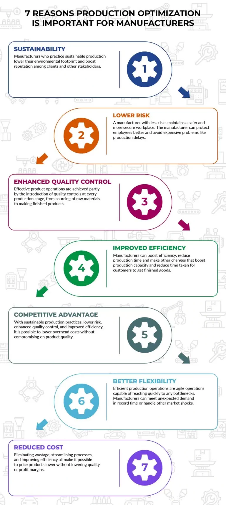 7 Reasons Why Production Operations are so Important for Manufacturers Infographic