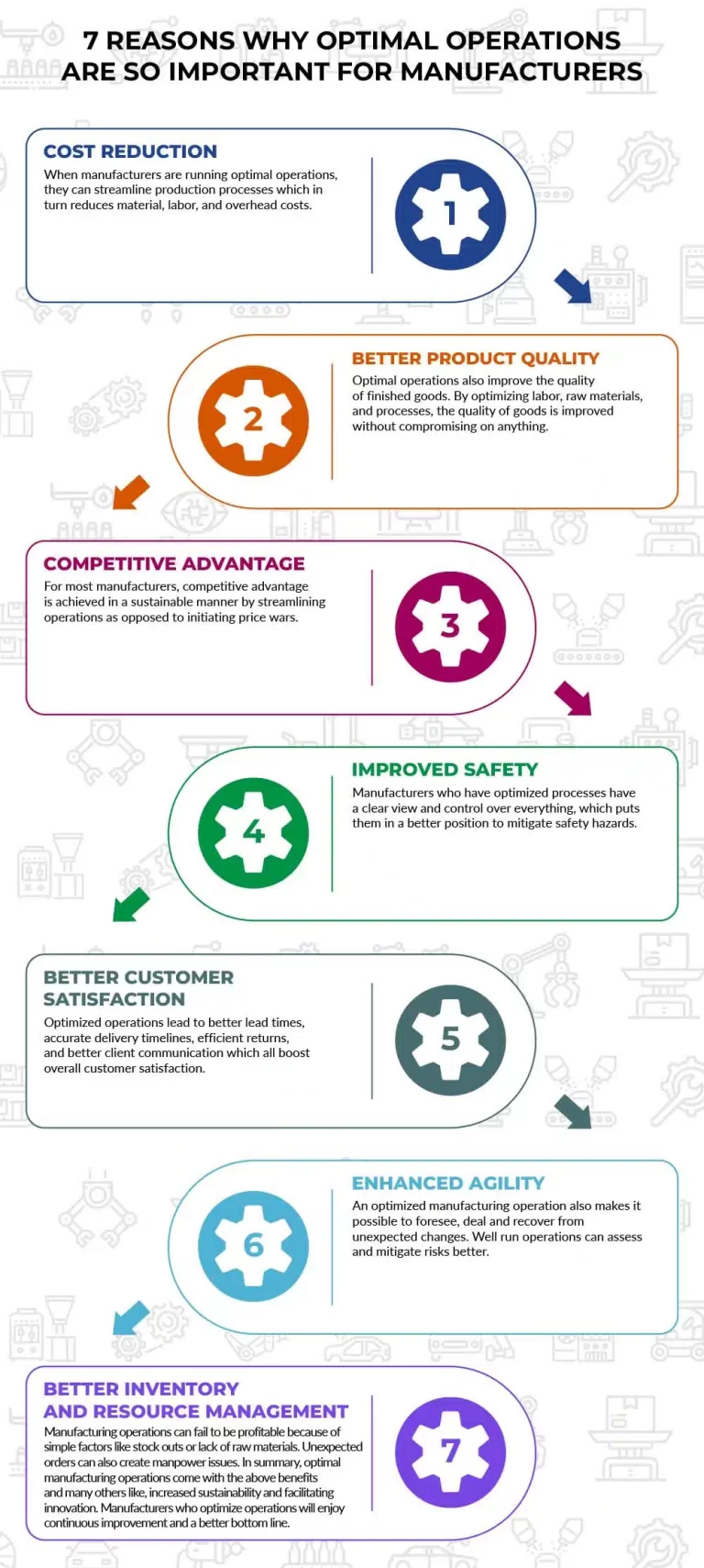 7 Reasons Why Optimal Operations are So Important for Manufacturers Infographic