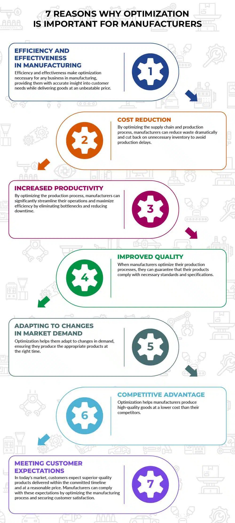 7 Reasons Why Optimization Is Important for Manufacturers Infographic