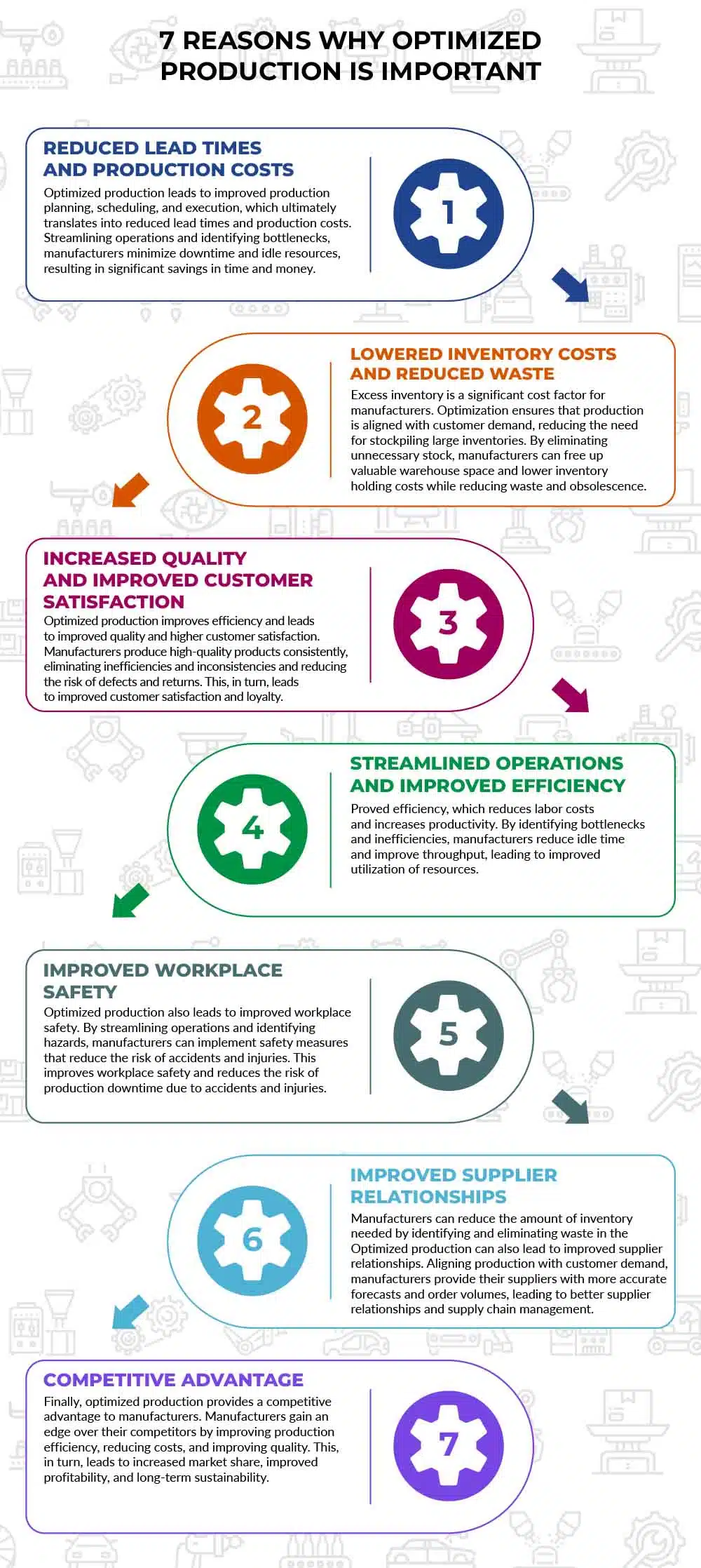 7 Reasons Why Optimized Production Is So Important Infographic