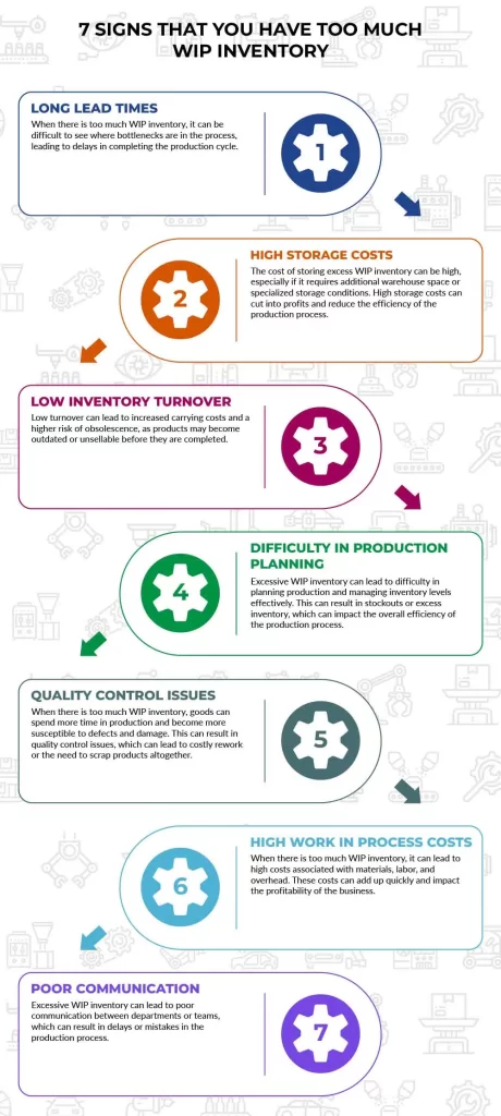 7 Signs That You Have Too Much WIP Inventory