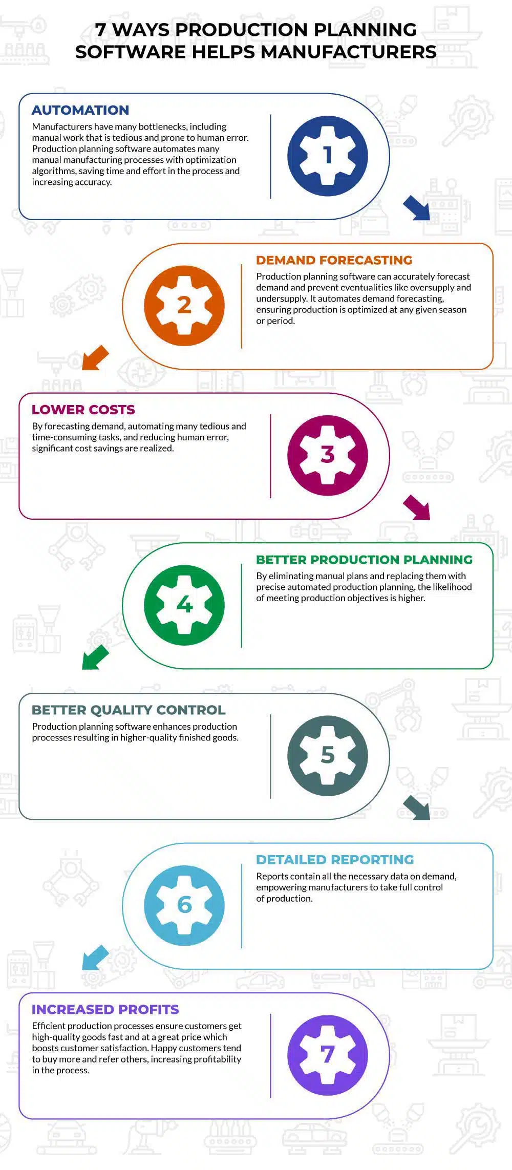 7 Ways Production Planning Software Help Manufacturers Infographic