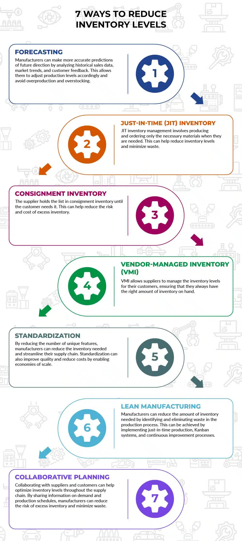 7 Ways to Reduce Inventory Levels Infographic