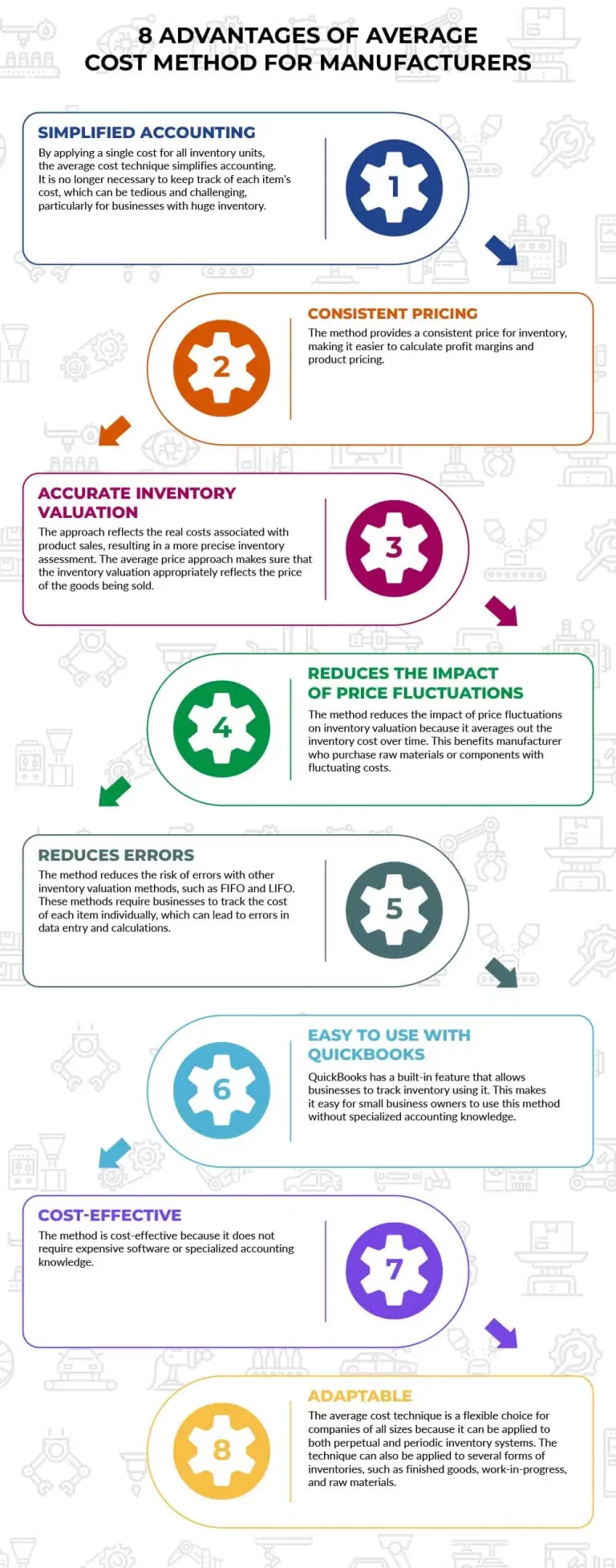 8 Advantages of Average Cost Method for Manufacturers Infographic