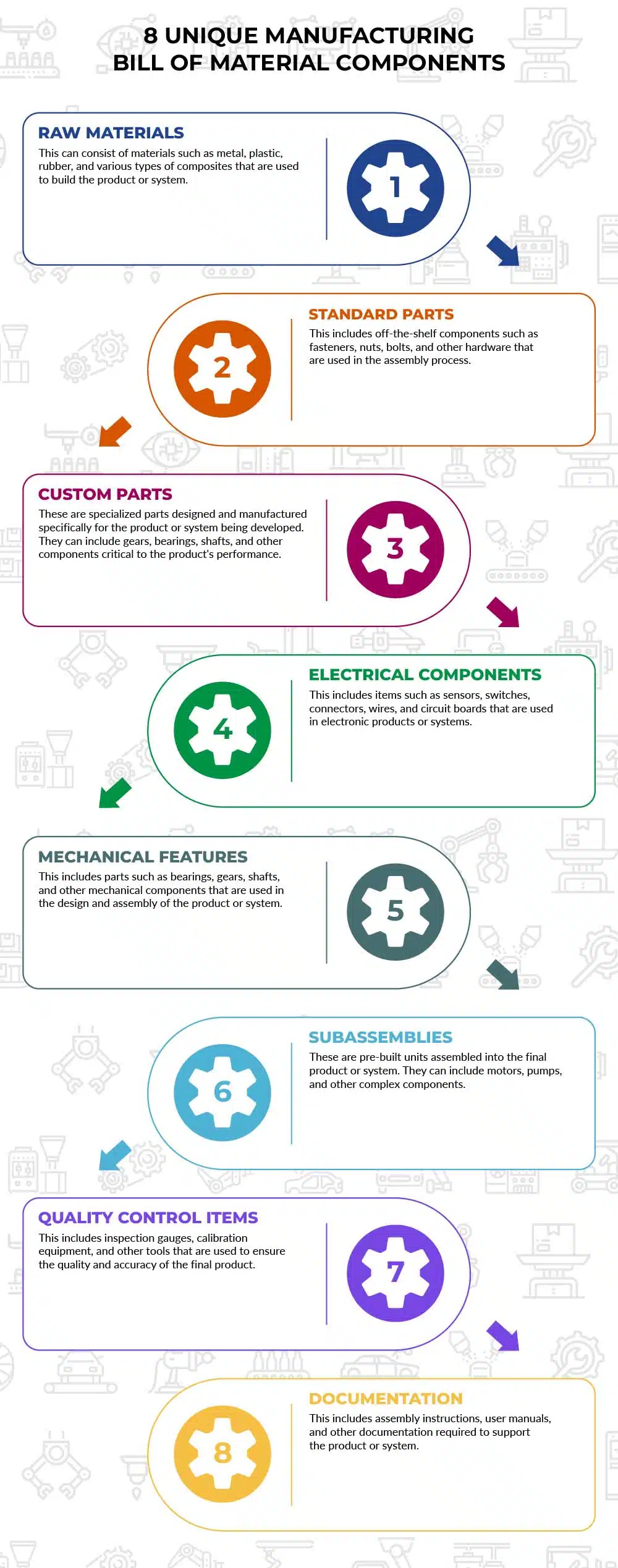 8 Unique Manufacturing Bill of Material Components Infographic