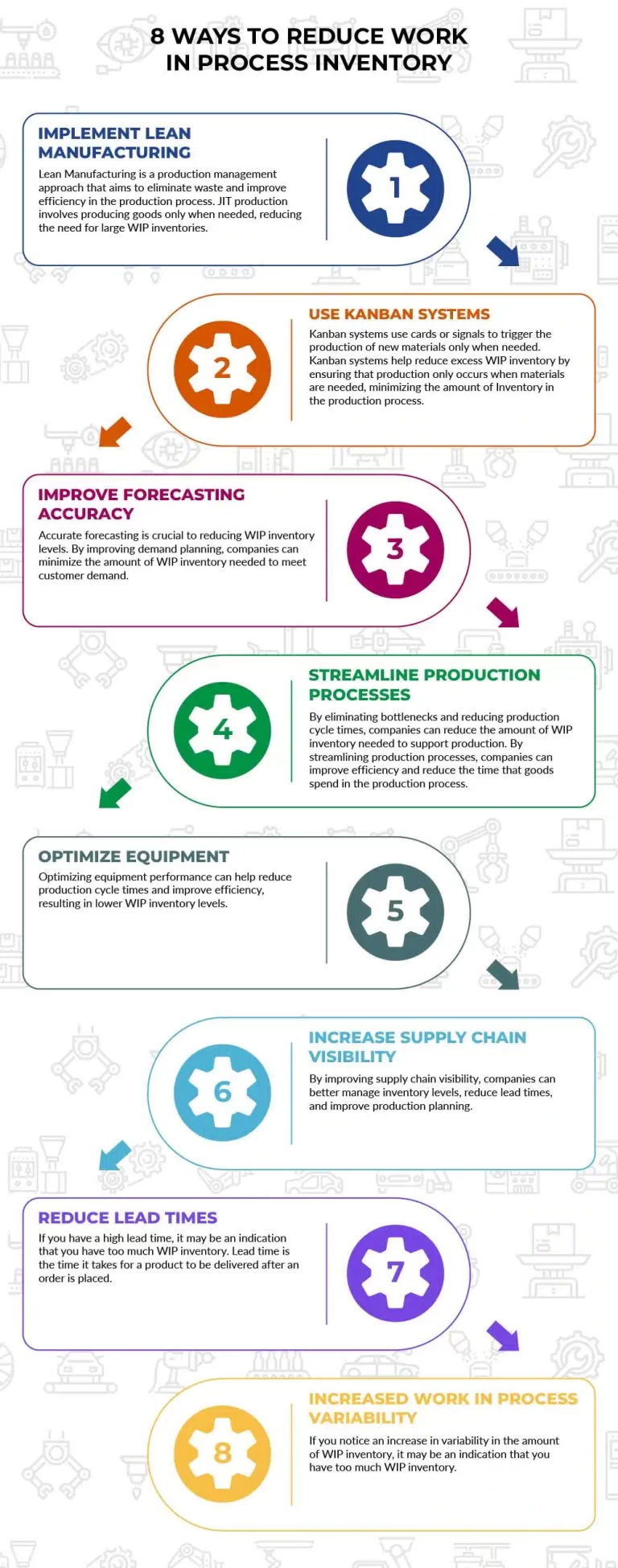 8 Ways to Reduce Work in Process Inventory Infographic