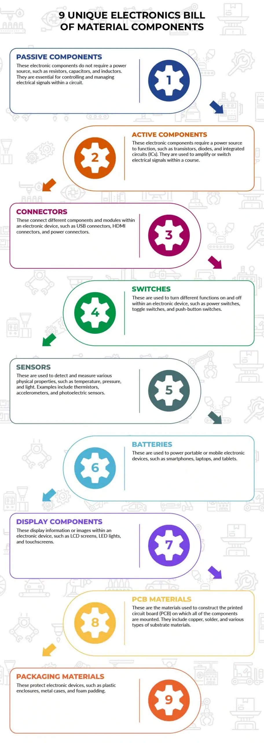 9 Unique Items Found On the Electronics BOM Infographic