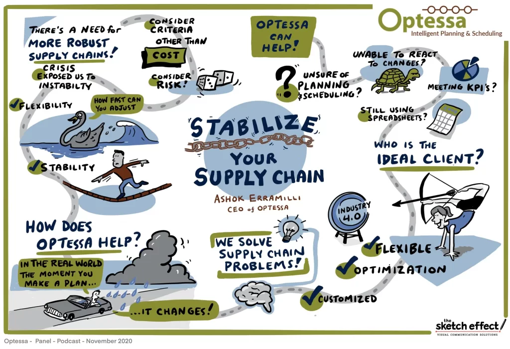 Stabilize Your Supply Chain