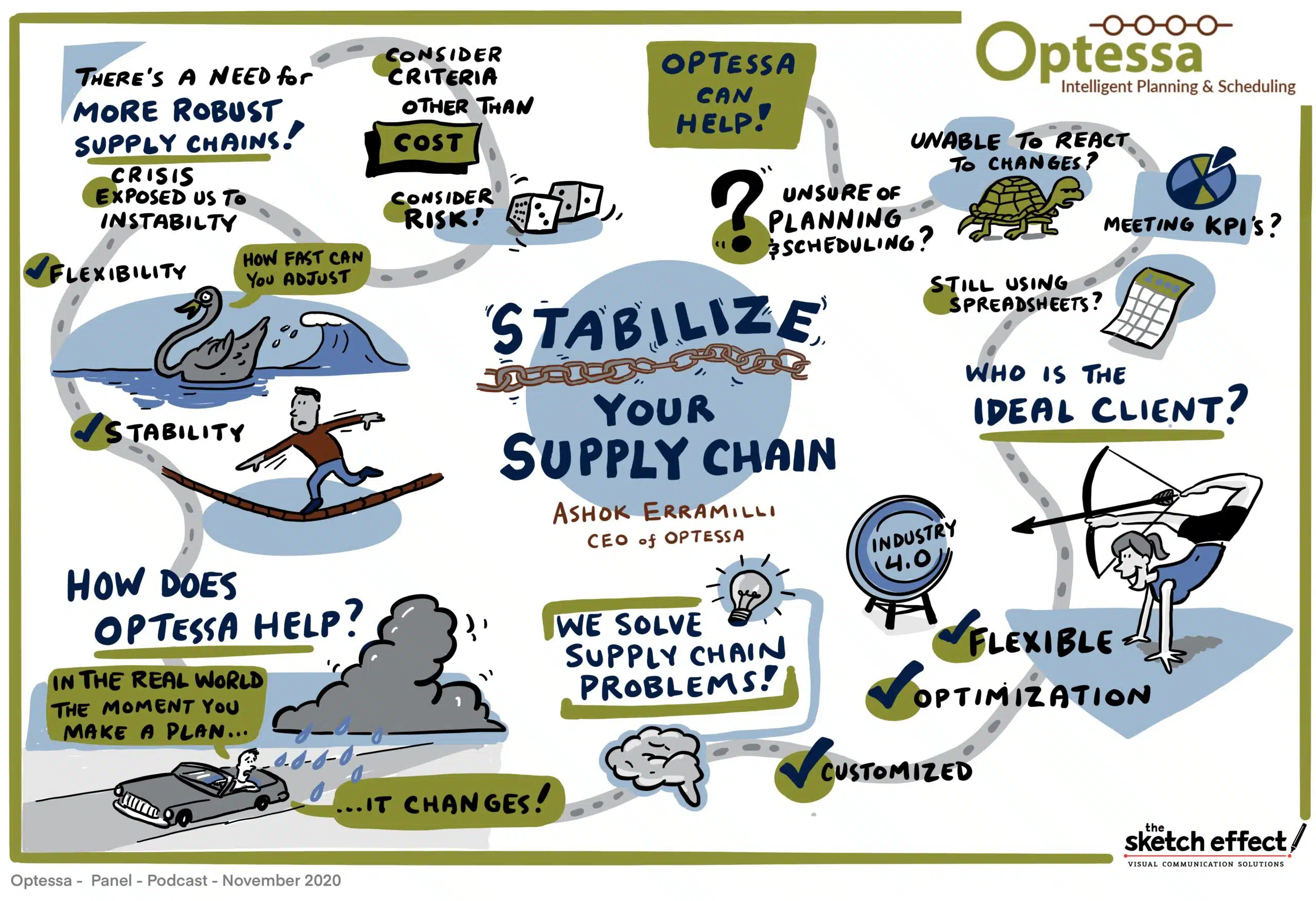 Stabilize Your Supply Chain