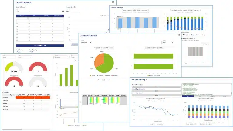 manufacturing kpi dashboards