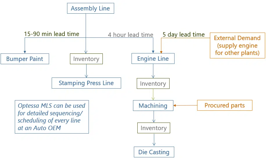 assembly line infographic
