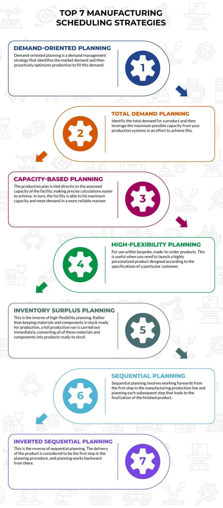 Top 7 Manufacturing Scheduling Strategies Infographic