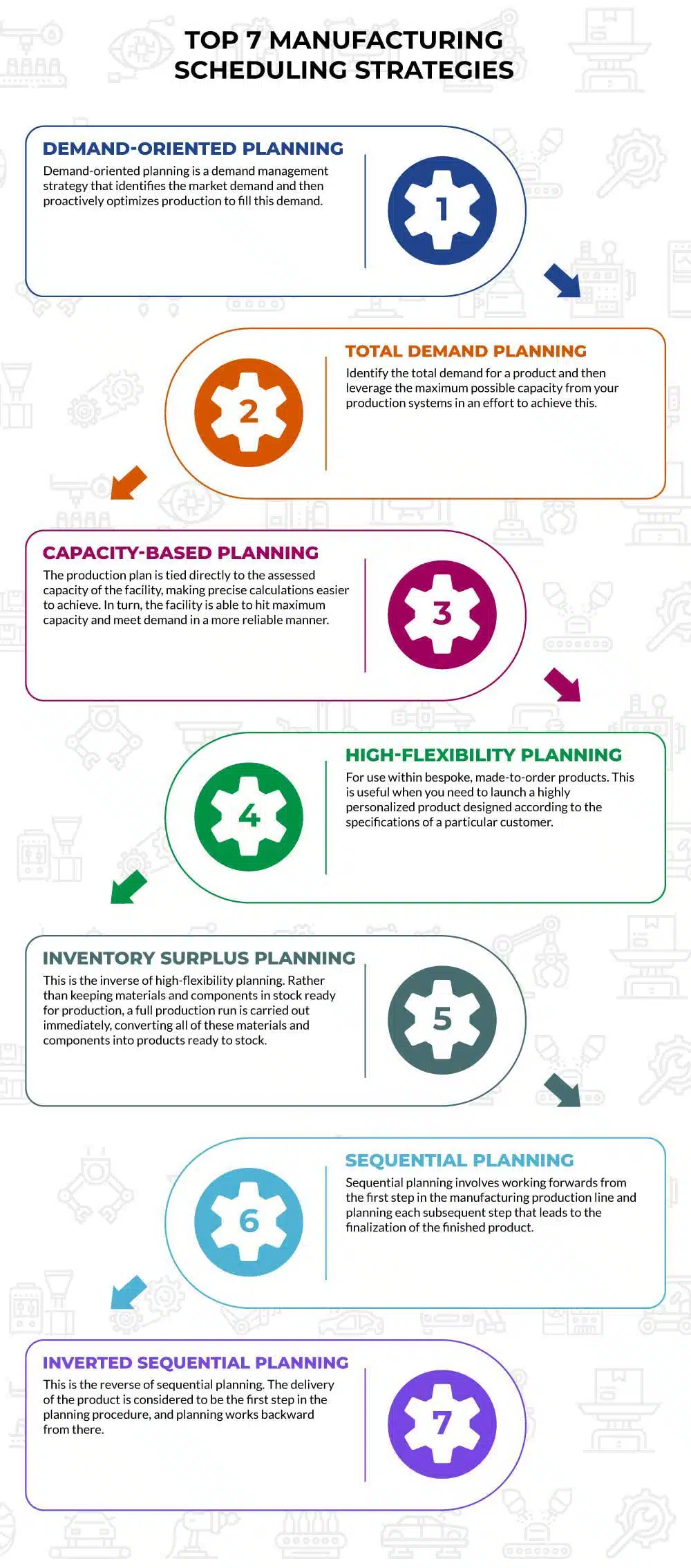 Top 7 Manufacturing Scheduling Strategies Infographic