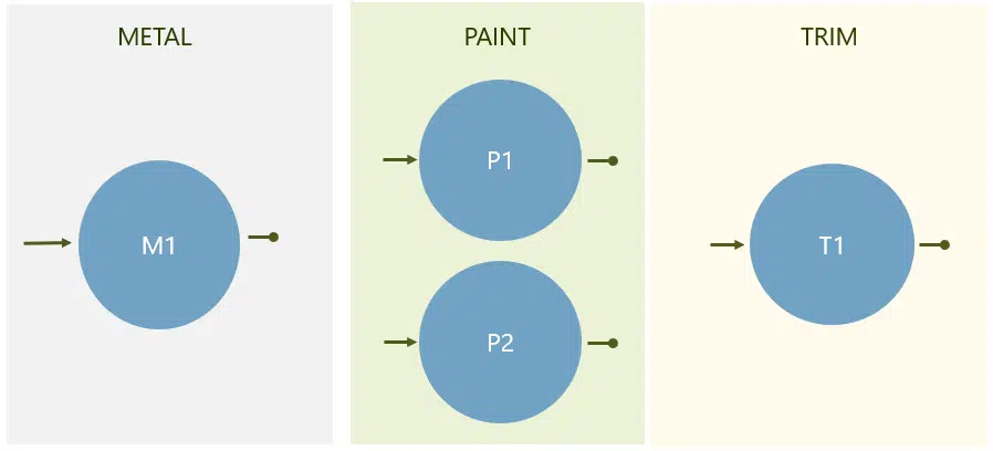 Multi-Zone Sequencing