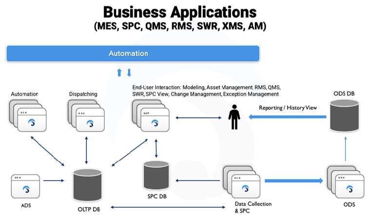Lfoundry Business Apps Blog Image 1
