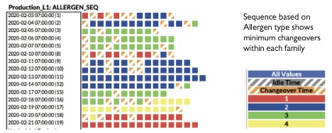 allergen sequence in grid browser
