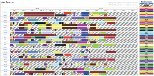 eyelit schedule gantt chart
