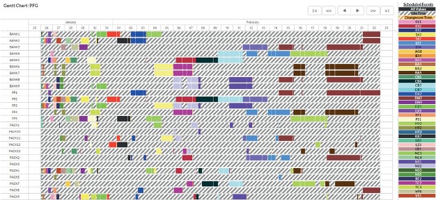 legacy schedule gantt chart