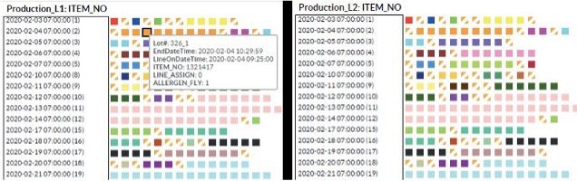 production lines 1 and 2 grid browser