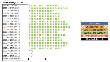 on time orders in grid browser