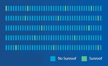 production sequence improves throughput