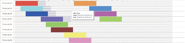 schedule results gantt chart image 2