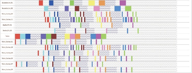 schedule results gantt chart image 3