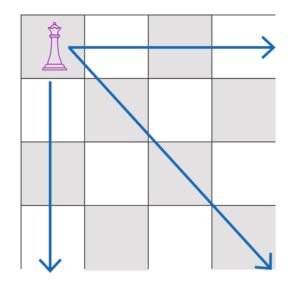 eight queen figure problem queen placed