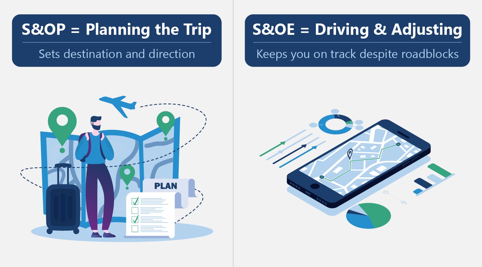 S&OP vs S&OE Driving Analogy